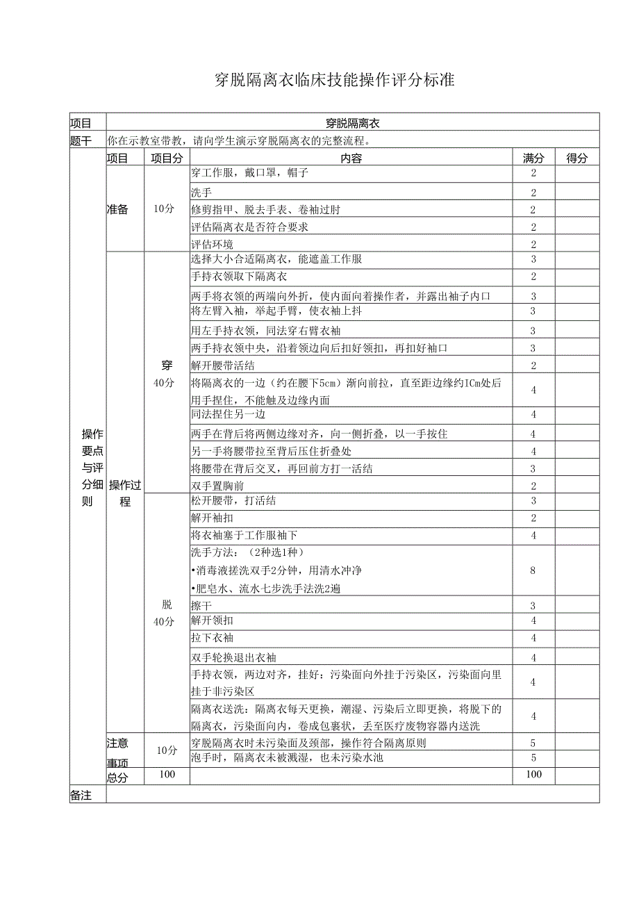 穿脱隔离衣临床技能操作评分标准.docx_第1页