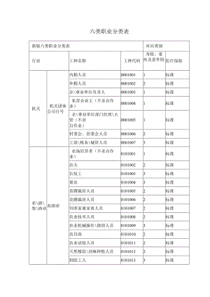 六类职业分类表.docx