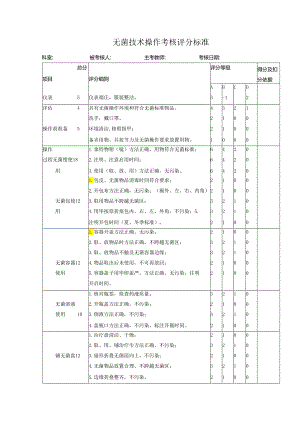 无菌技术操作考核评分标准.docx