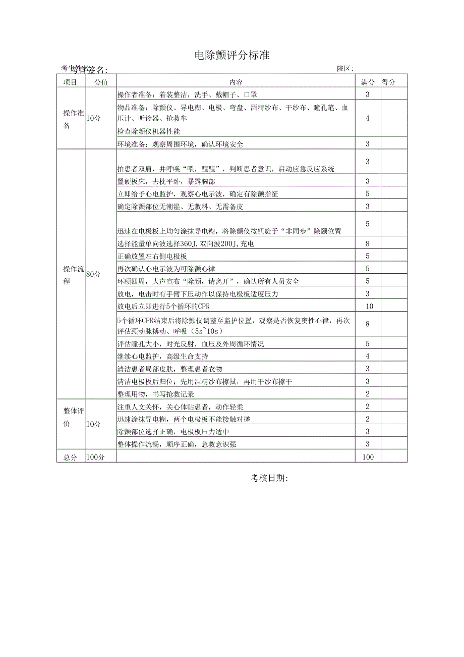 电除颤评分标准.docx_第1页