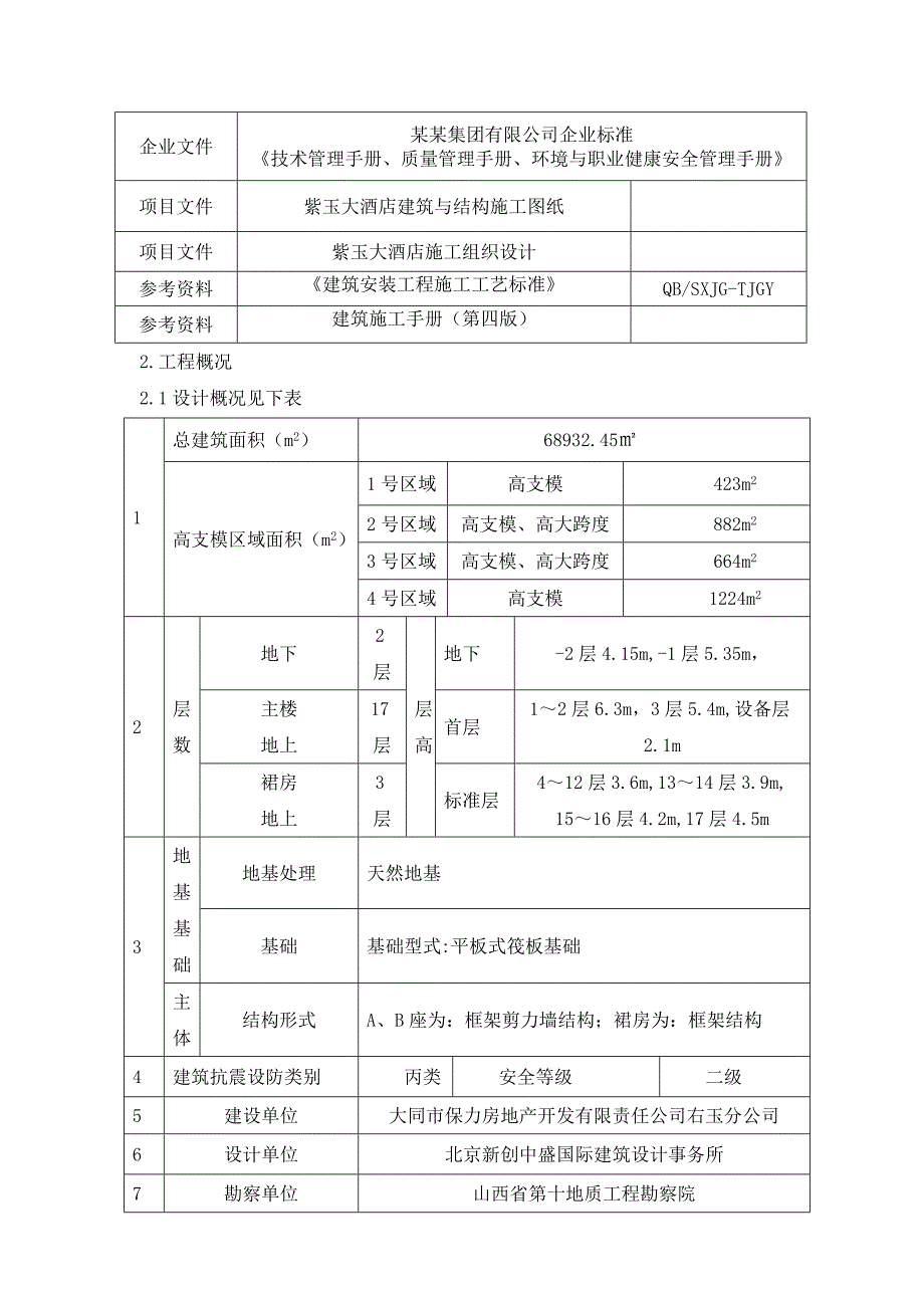 大酒店高大模板施工方案(专家论证).doc_第2页