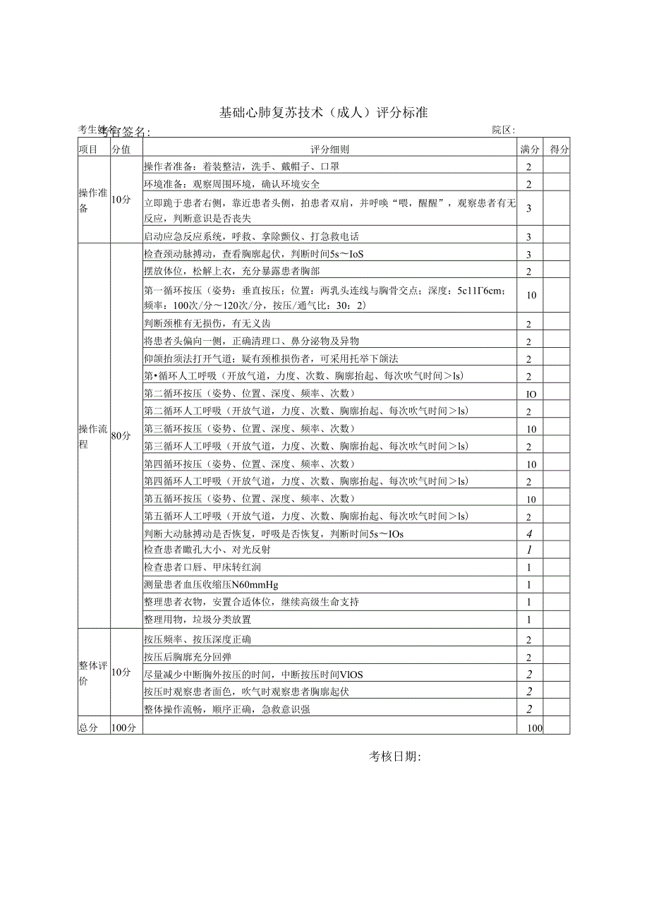 心肺复苏评分标准.docx_第1页