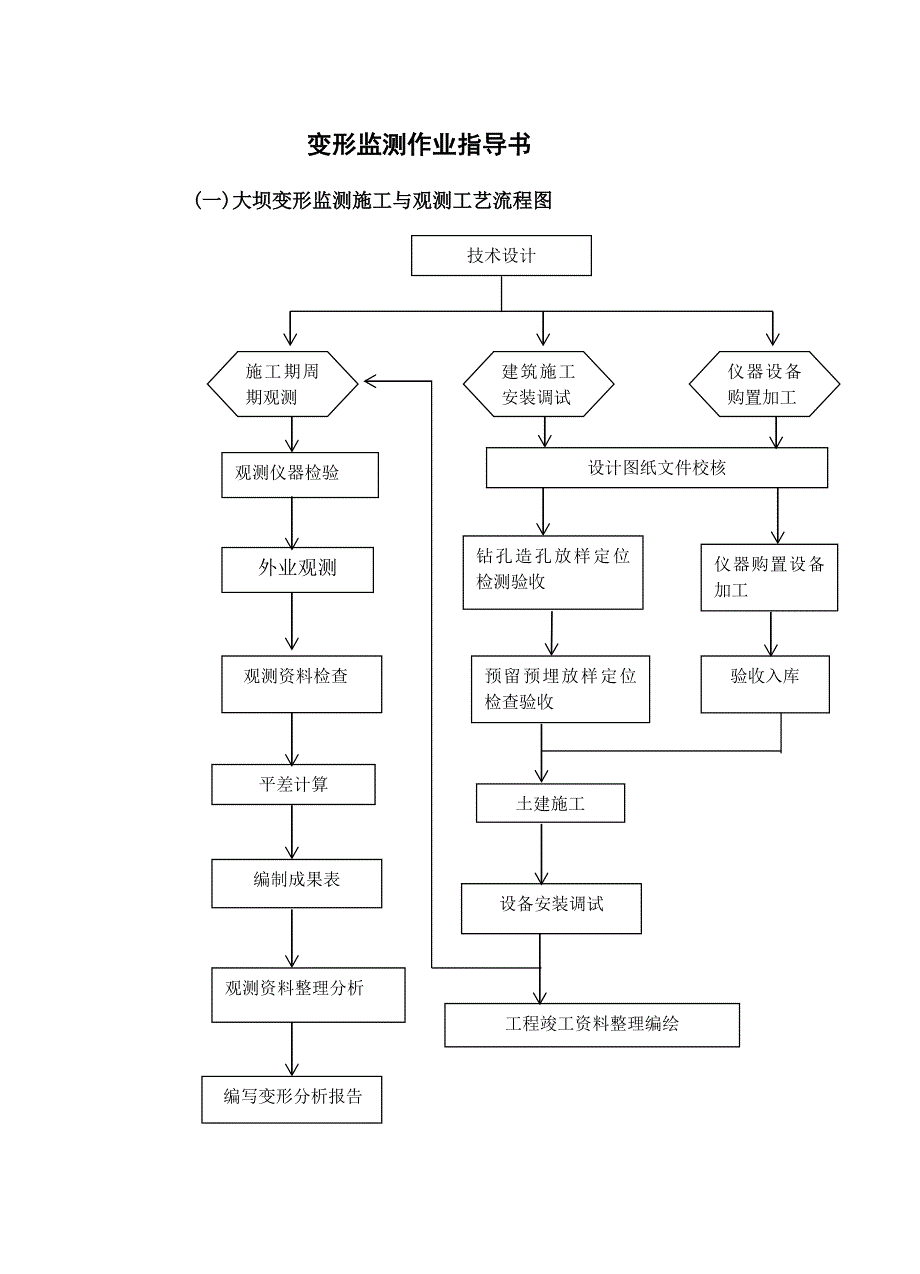 大坝变形监测施工与观测方法及要求.doc_第1页