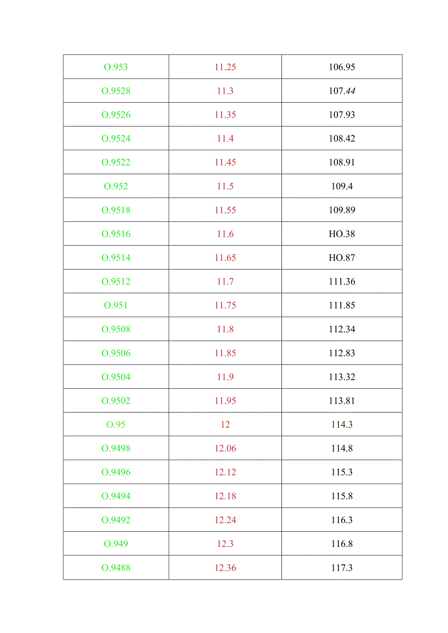 氨水浓度密度波美度对照表.docx_第3页