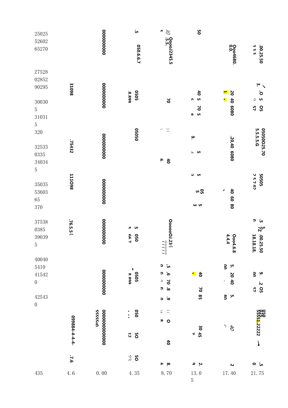 硬铬槽三价铬比色分析说明.docx_第3页