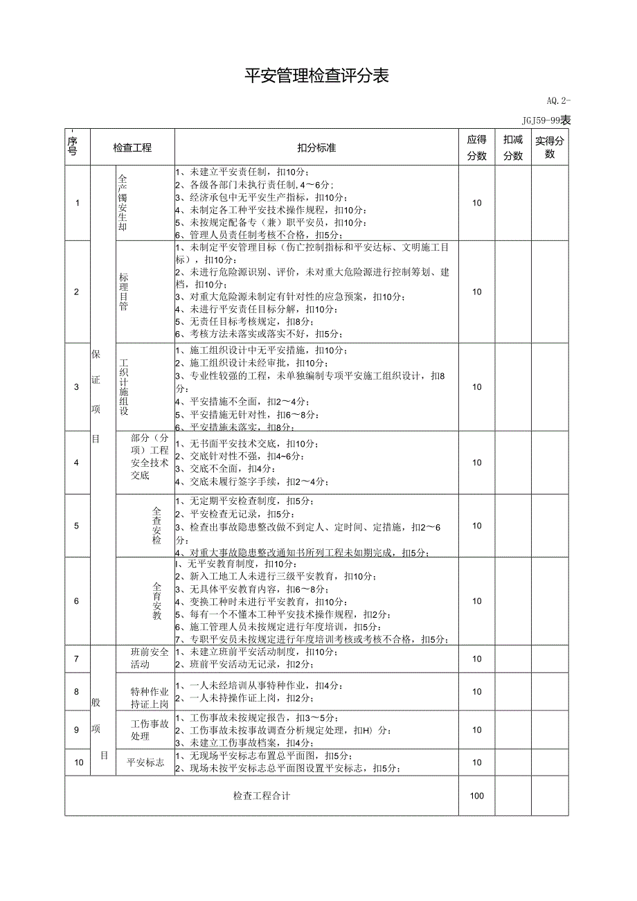 盾构隧道施工安全检查评分表汇总.docx_第3页