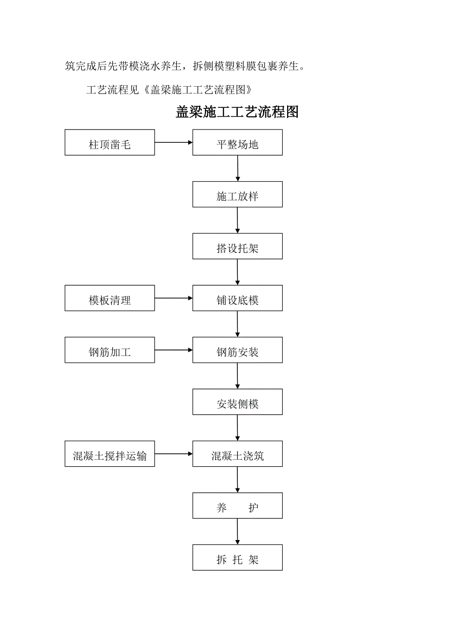 大桥盖梁施工方案#福建.doc_第3页