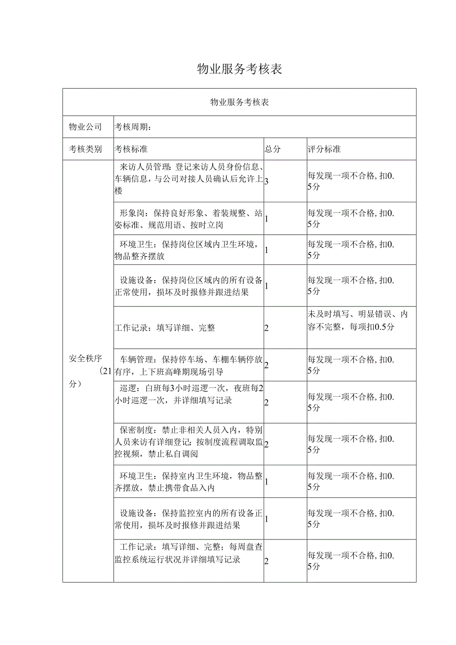 物业服务考核表.docx_第1页