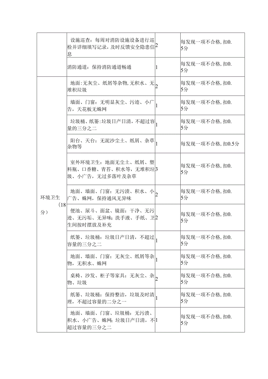 物业服务考核表.docx_第2页