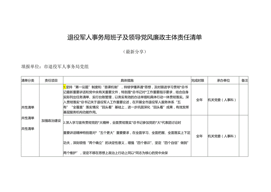 退役军人事务局班子及领导党风廉政主体责任清单（最新分享）.docx_第1页