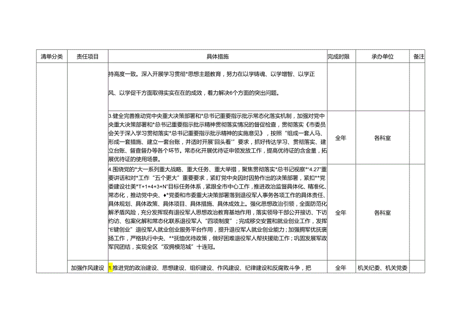 退役军人事务局班子及领导党风廉政主体责任清单（最新分享）.docx_第2页