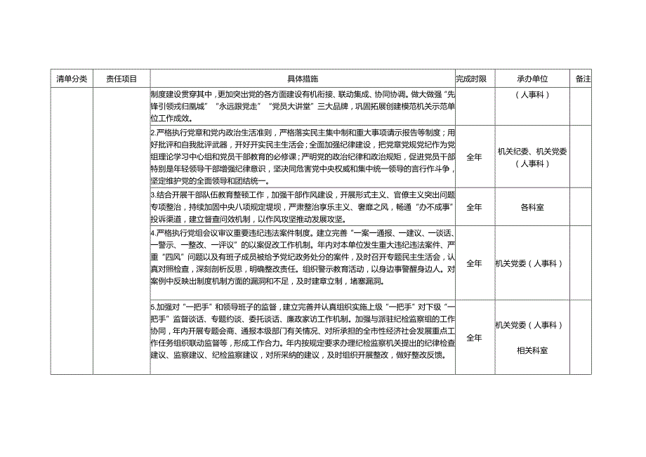 退役军人事务局班子及领导党风廉政主体责任清单（最新分享）.docx_第3页