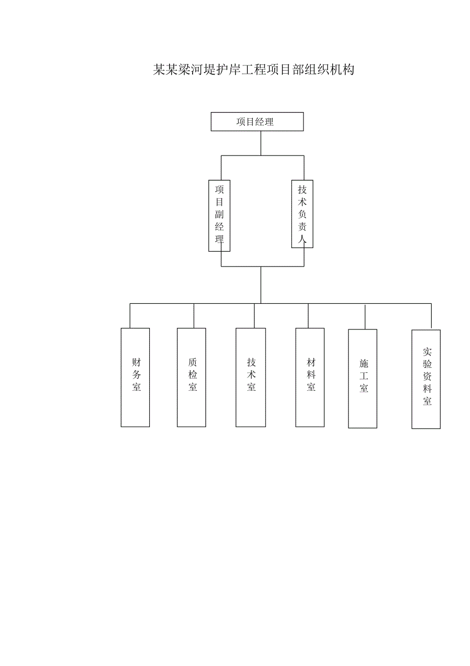 大柳塔油房梁河堤护岸工程施工组织设计.doc_第3页