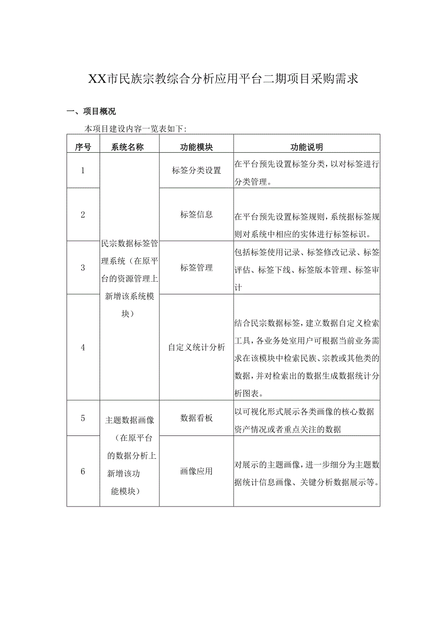 XX市民族宗教综合分析应用平台二期项目采购需求.docx_第1页