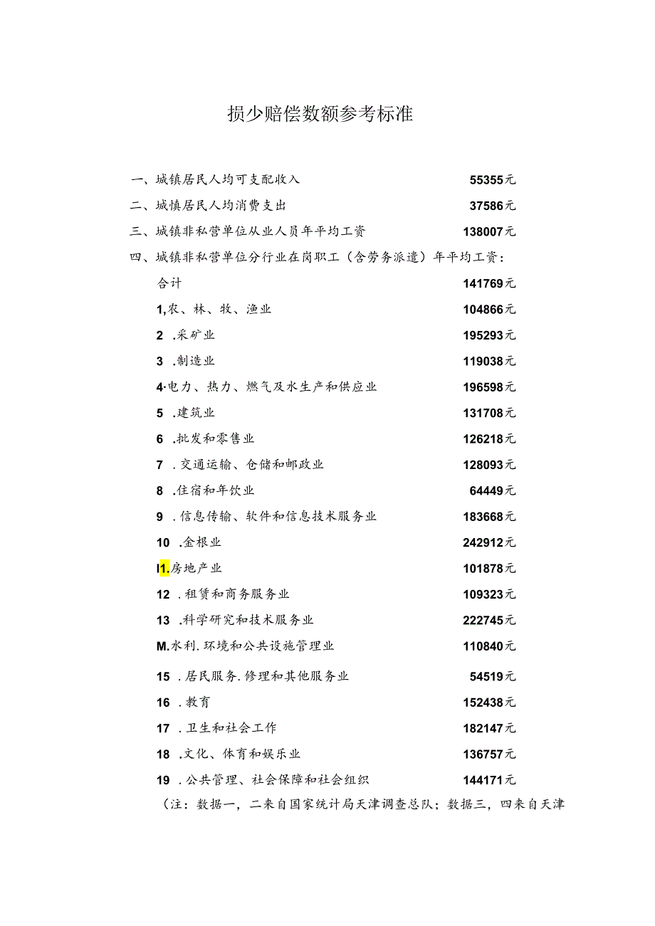 天津市高级人民法院关于印发损害赔偿数额参考标准的通知(2024).docx_第2页