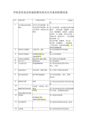 学校食堂食品快速检测实验室应具备的检测设备.docx