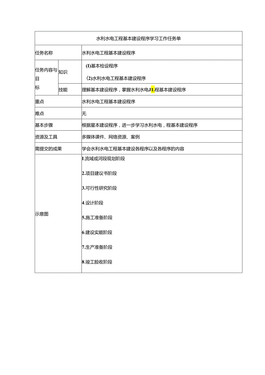 水利工程建筑预算定额教案3-水利水电工程基本建设程序.docx_第1页