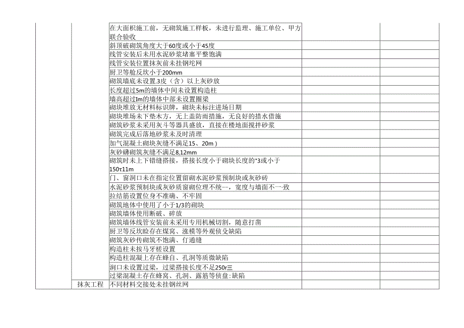 工程质量巡查记录表.docx_第3页