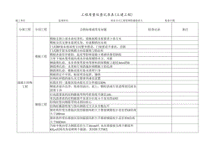 工程质量巡查记录表.docx