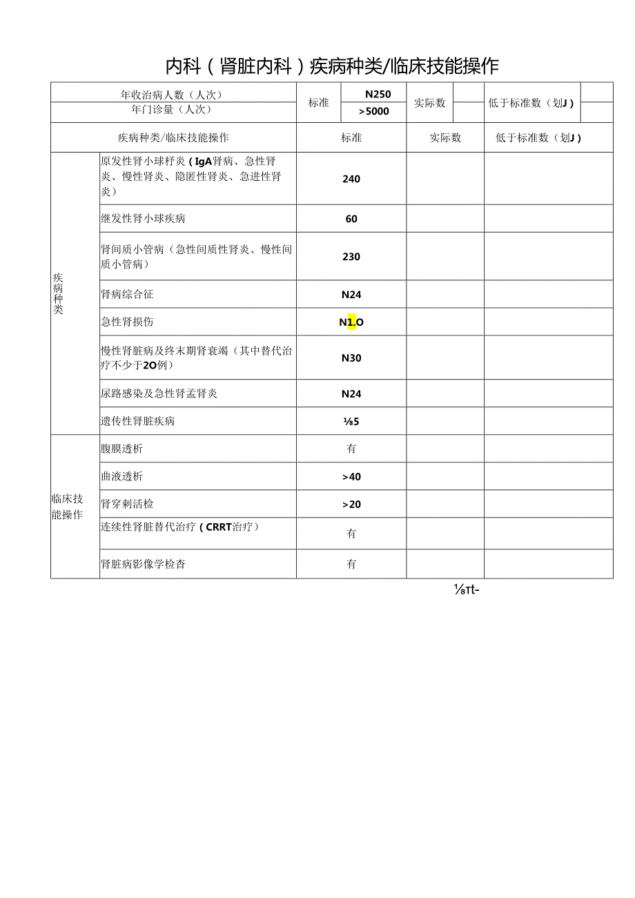 内科(肾脏内科)疾病种类 临床技能操作.docx_第1页