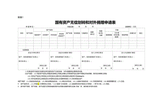 国有资产无偿划转和对外捐赠申请表.docx