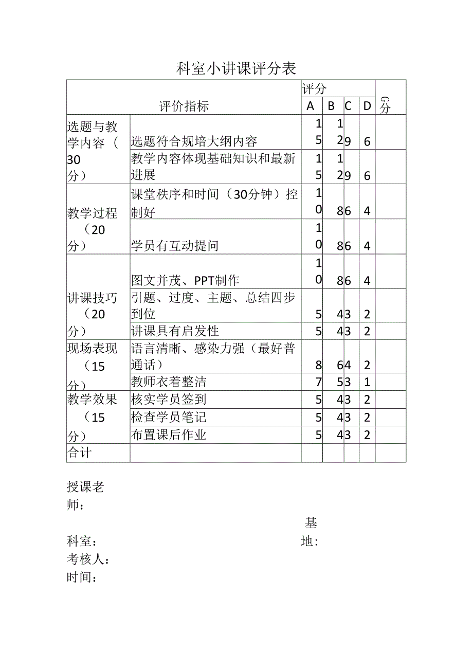 科室小讲课评分表.docx_第1页