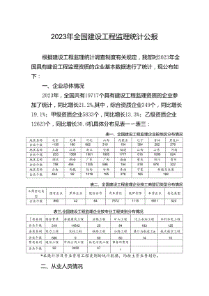 2023年全国建设工程监理统计公报.docx