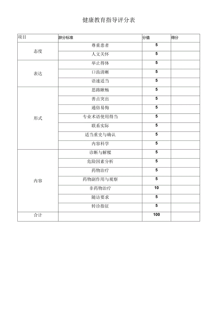 健康教育指导评分表.docx_第1页