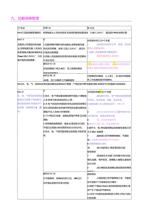 后勤保障管理评审要点.docx