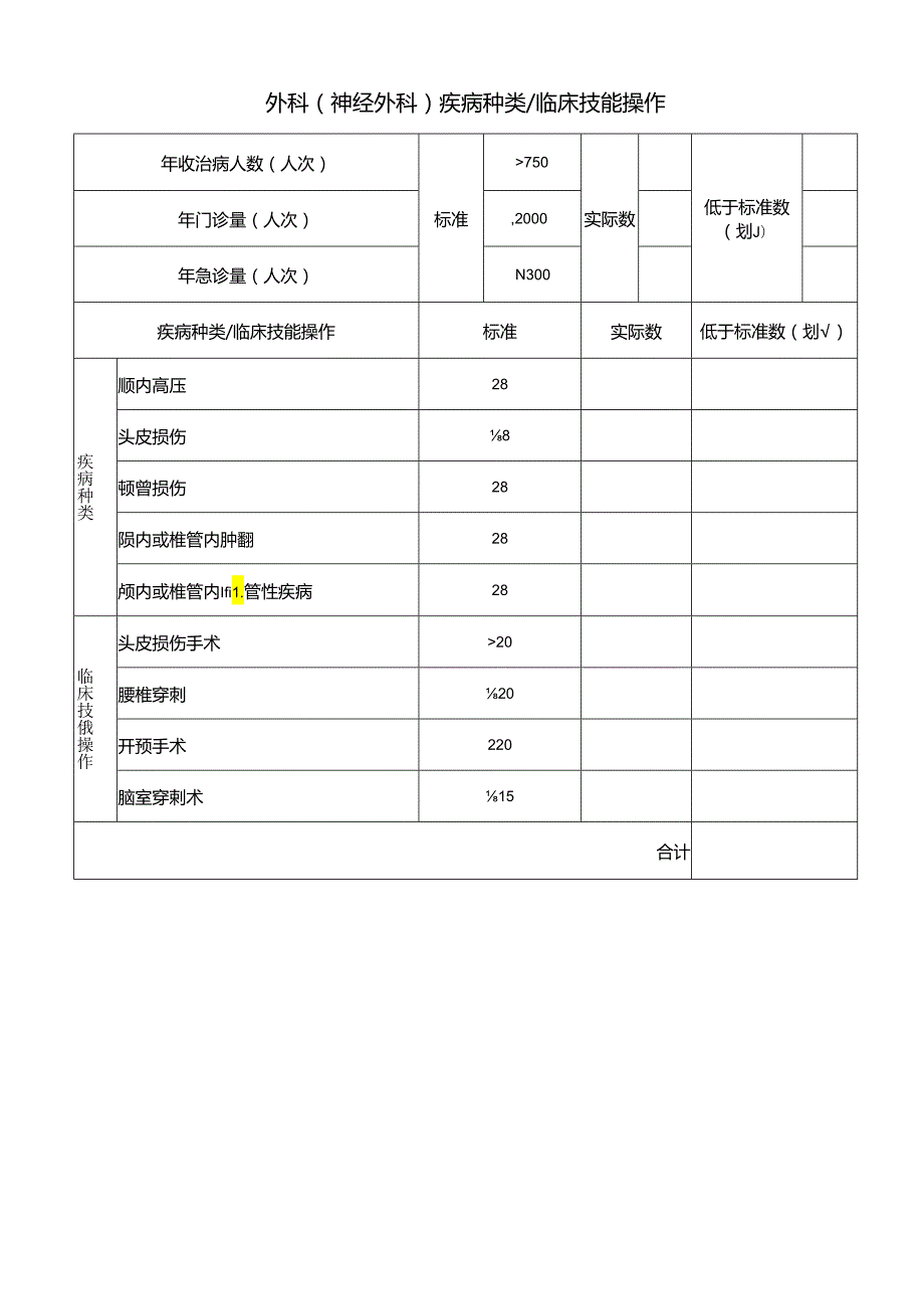 外科(神经外科)疾病种类 临床技能操作.docx_第1页