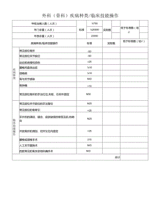 外科(骨科)疾病种类 临床技能操作卡.docx