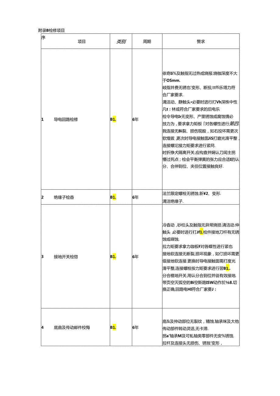 附件6 110kV-500kV隔离开关全寿命周期成本（LCC）实用化计算导则（试行）.docx_第3页