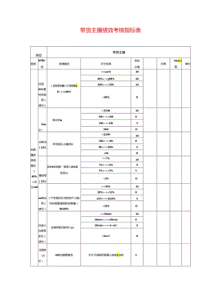 带货主播绩效考核指标表.docx