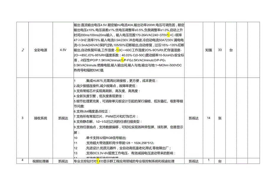 XX宾馆会议室电子显示屏等设备采购清单及参数要求（2024年）.docx_第3页