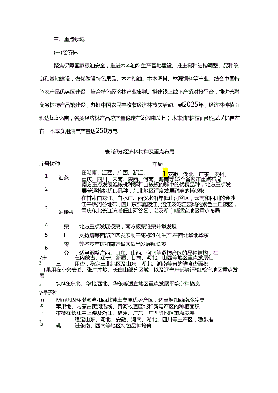 林草产业发展规划（2021—2025 年）.docx_第3页