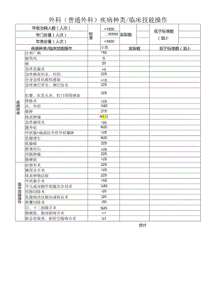 外科(普通外科)疾病种类 临床技能操作卡.docx