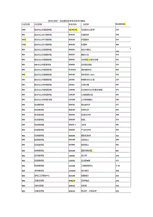 苏州大学2011年硕士研究生各专业复试分数线.docx