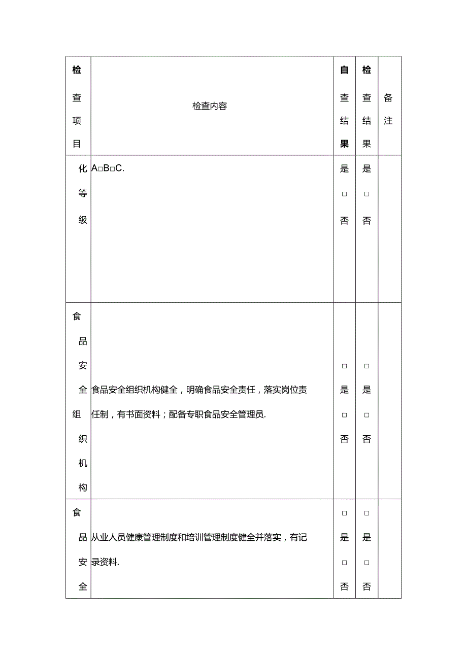 食堂食品安全自查及检查表.docx_第2页