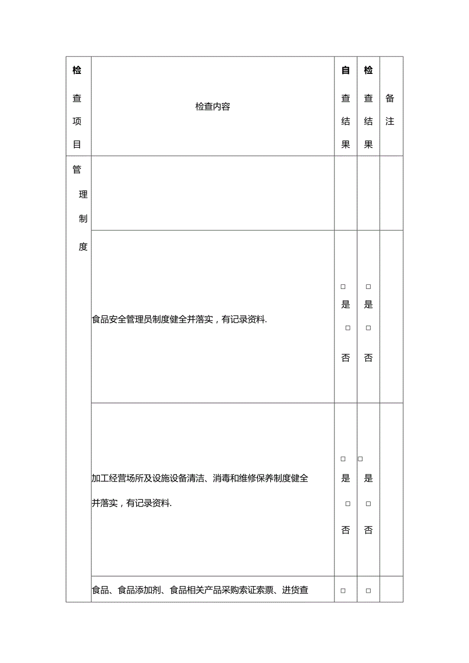 食堂食品安全自查及检查表.docx_第3页