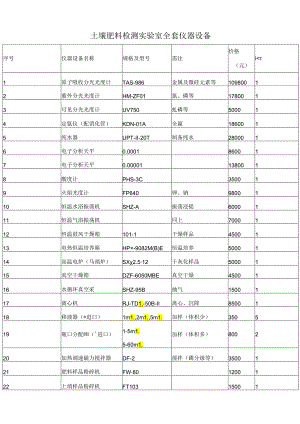 土壤肥料检测试验室全套仪器设备.docx