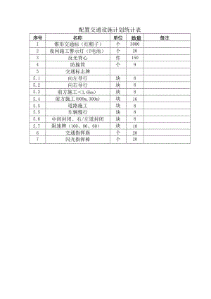 配置交通设施计划统计表.docx