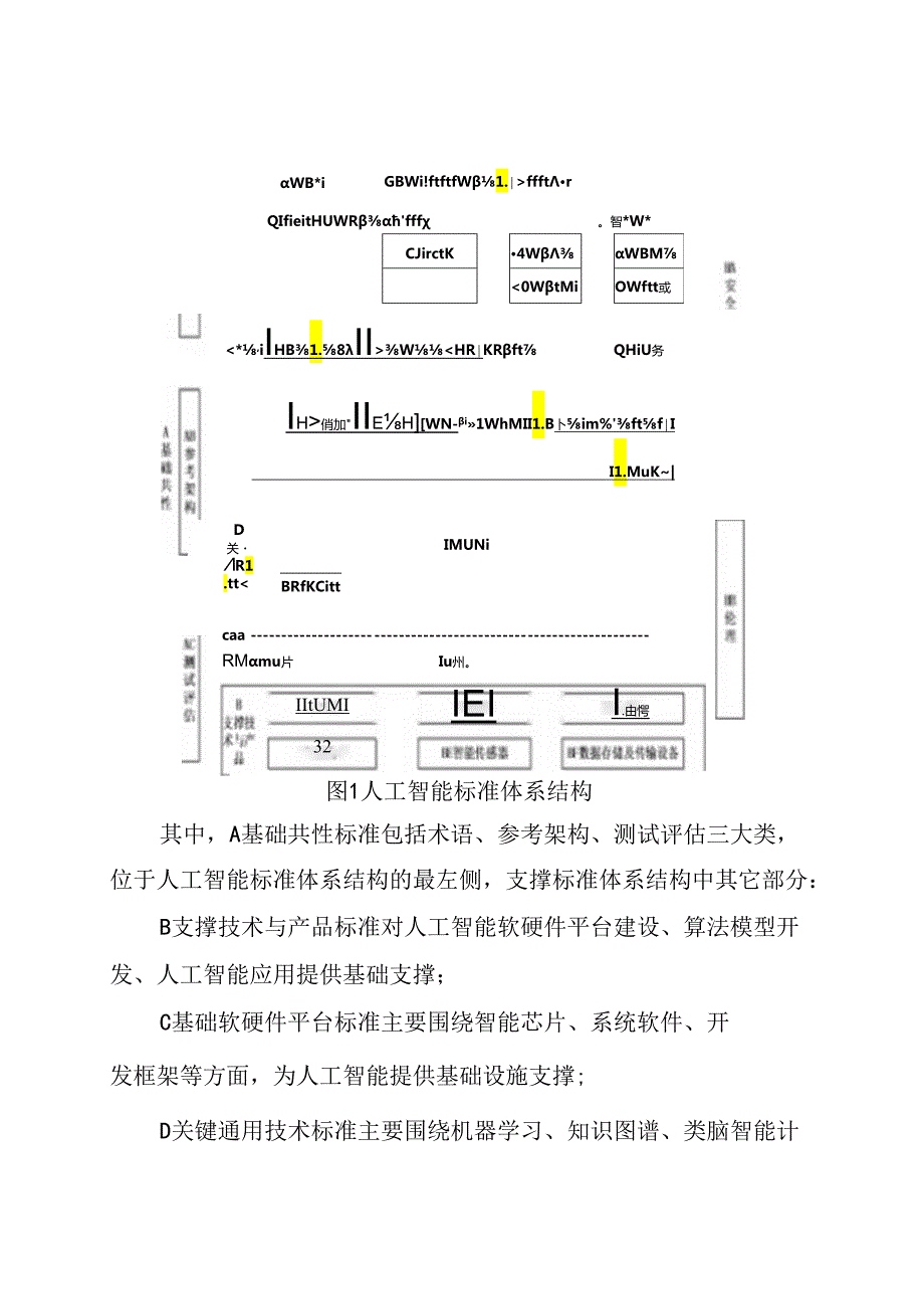 国家新一代人工智能标准体系建设指南.docx_第3页