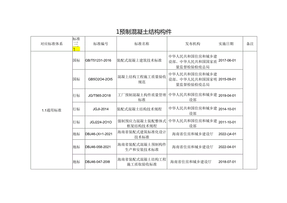 海南省装配式建筑部品部件质量标准明细表.docx_第2页