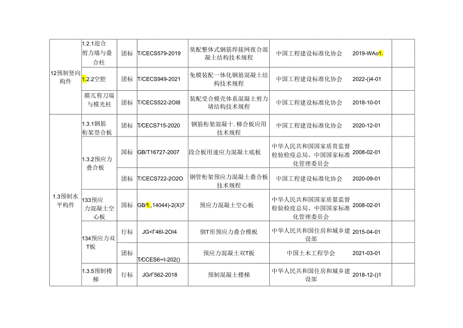 海南省装配式建筑部品部件质量标准明细表.docx_第3页