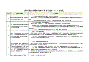 贵州省农业行政强制事项目录（2024年版）.docx