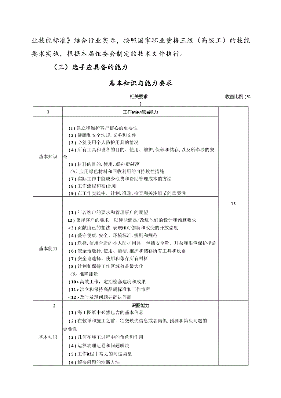 第一届全国住房城乡建设行业职业技能大赛安徽省选拔赛砌筑工技术文件、理论题库.docx_第3页