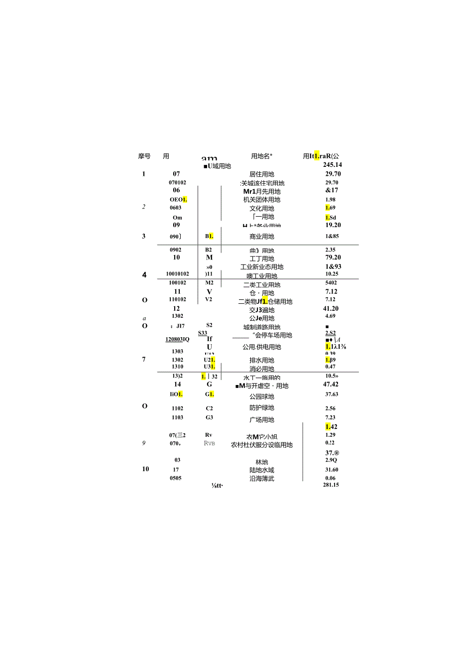 苍南县绿能小镇控制性详细规划修改及核心区城市设计 图件---地块指标表.docx_第2页