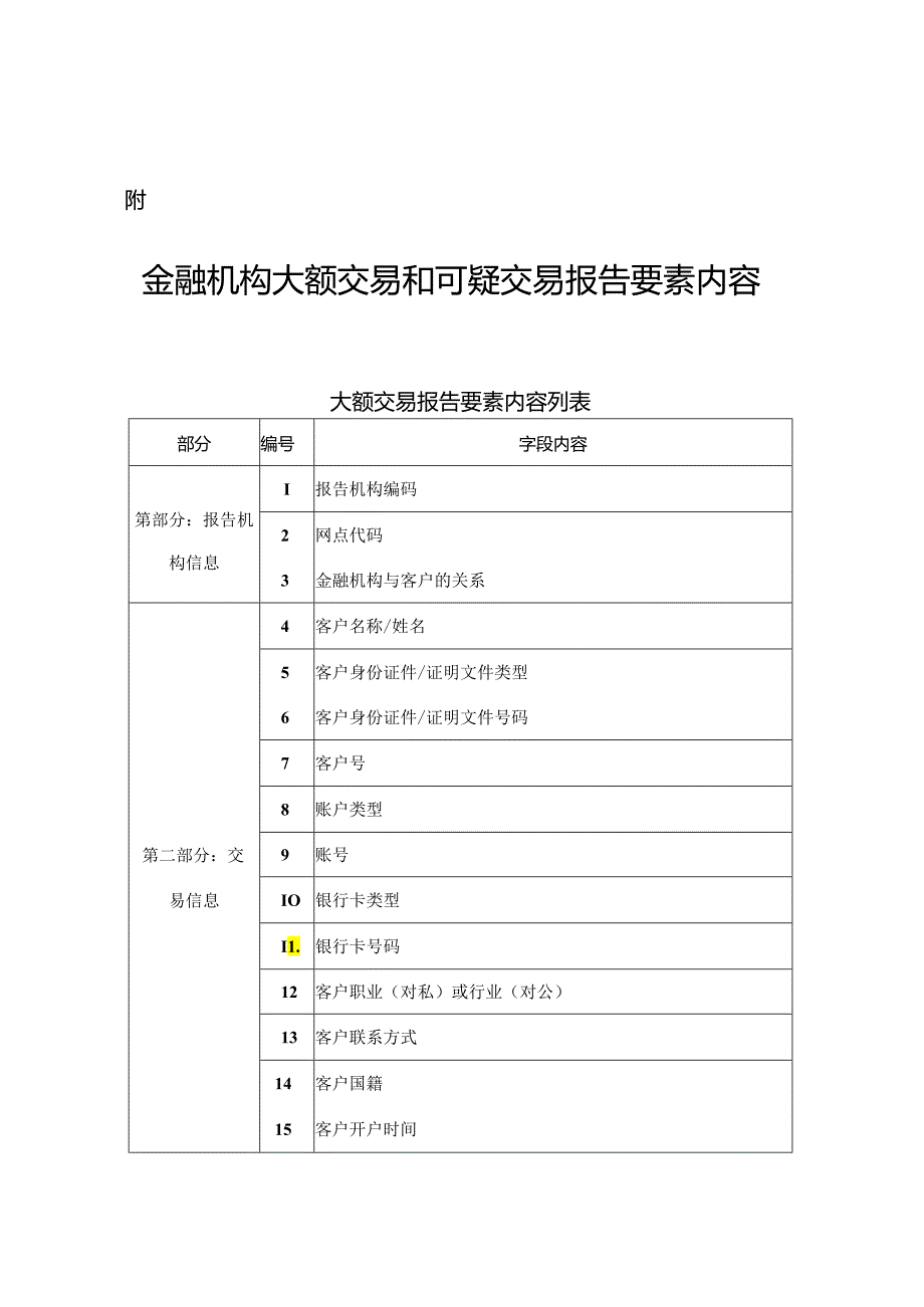 金融机构大额交易和可疑交易报告要素内容.docx_第1页