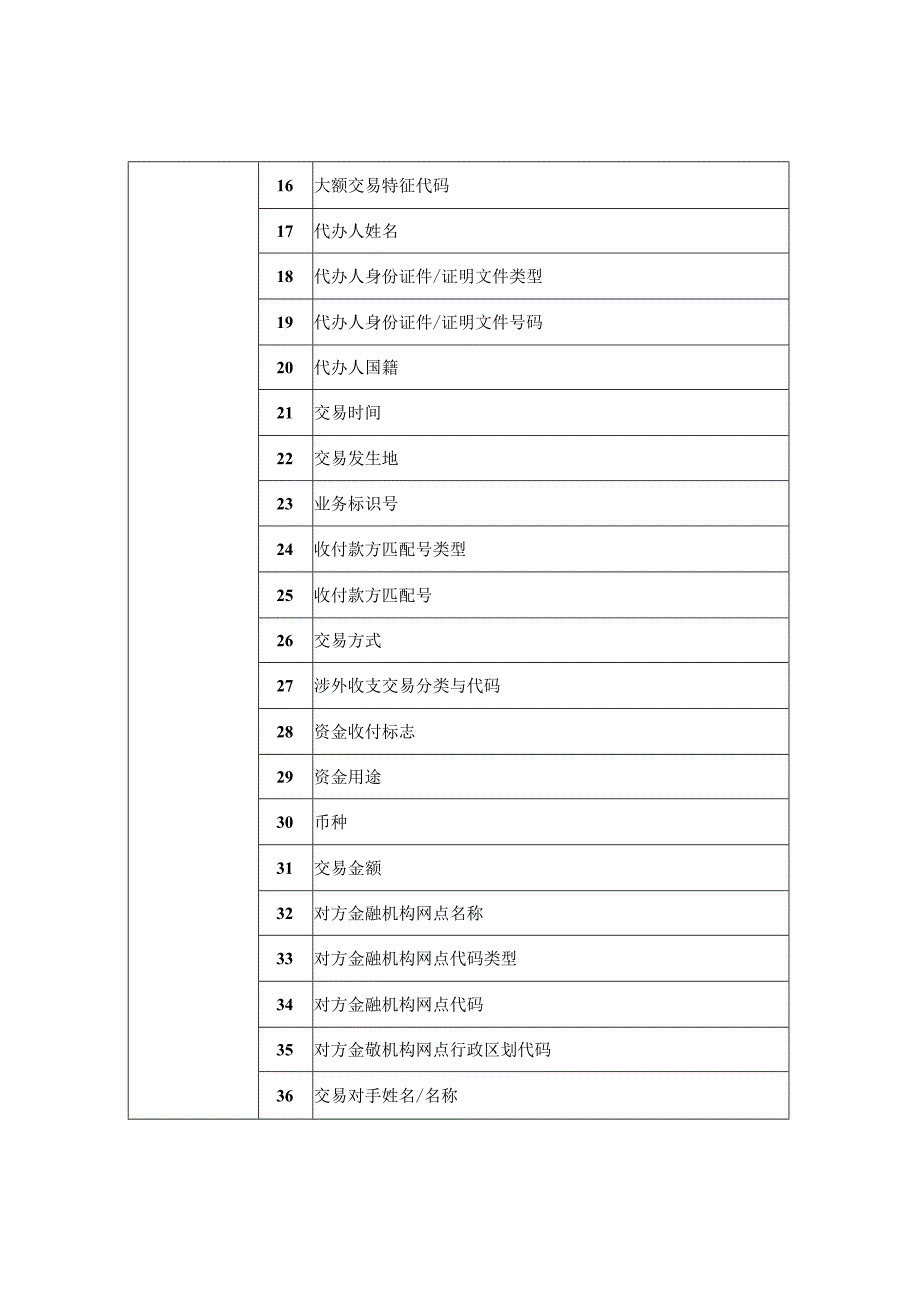 金融机构大额交易和可疑交易报告要素内容.docx_第2页