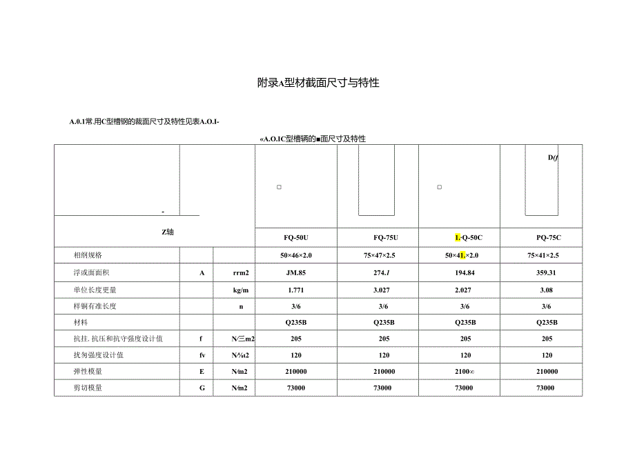 型材截面尺寸与特性、装配式承重支吊架系统横梁受弯承载力试验方法、质量验收的控制项目.docx_第1页